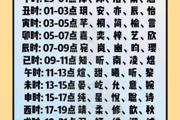 2019年4月1号子时出生的男孩如何起名姓名
