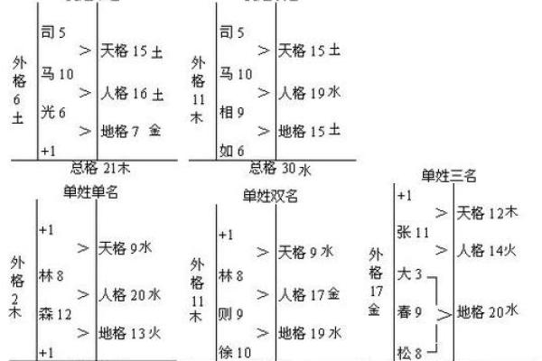 土字旁的字大全-姓名学姓名
