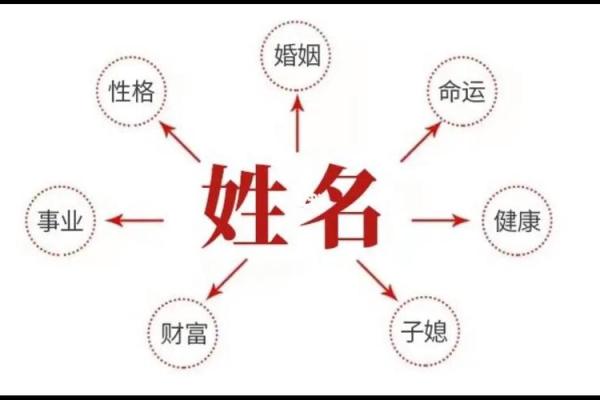 姓尤的名人-名人大全-姓名学-华易算命网姓名