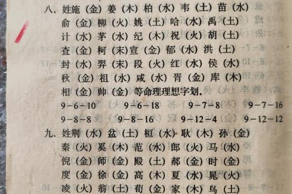 汉字的五行属性如何确定-姓名学-华易算命网姓名
