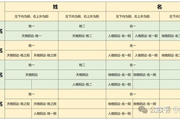 姓名与事业-姓名学-姓名分析姓名