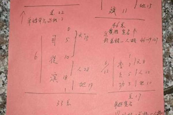 三才五格起名速成-名字大全姓名