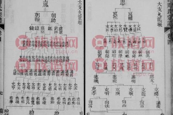 笪氏的人迁徙位置和郡望堂号-姓名学-华易算命网姓名