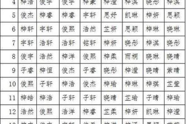 2019年3月21号酉时出生的男孩要怎么起名字姓名