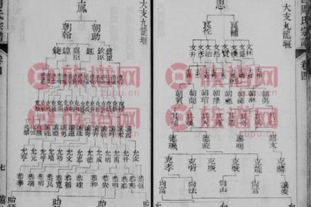 笪氏的人迁徙位置和郡望堂号-姓名学-华易算命网姓名