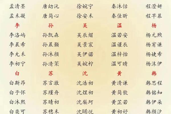 2019年6月5号卯时出生的男孩起名时要注意什么姓名