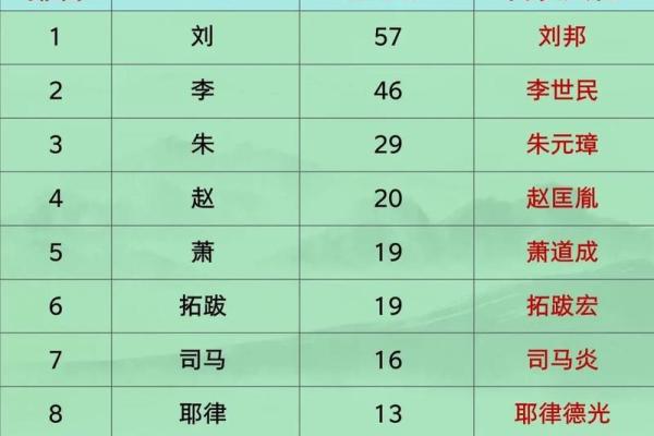 姓那的名人-姓名学-华易算命网姓名