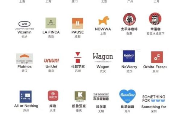 全球最著名咖啡品牌起名-姓名学-华易网姓名