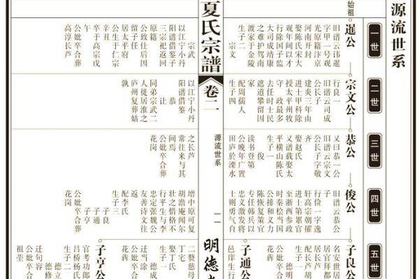 谯姓氏的家谱记载和字辈排行-姓名学-华易网姓名