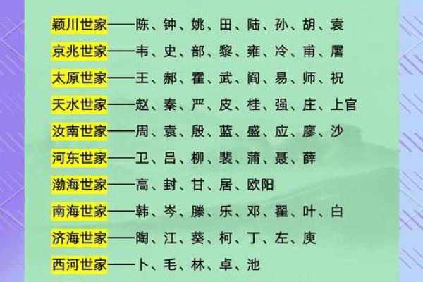 谯姓氏的家谱记载和字辈排行-姓名学-华易网姓名