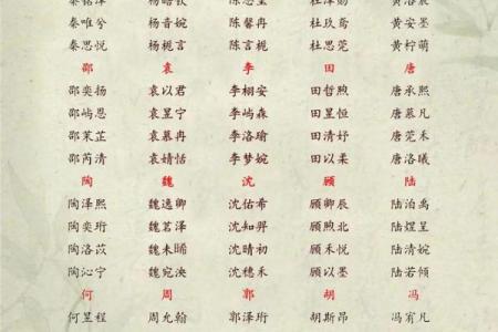 改名字大全-姓名学姓名