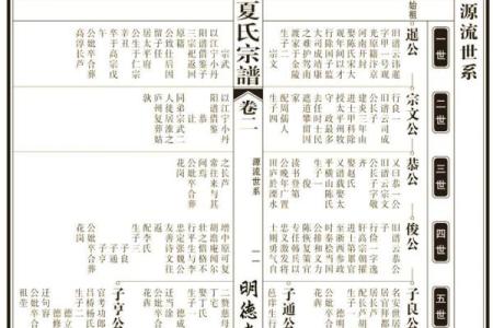 谯姓氏的家谱记载和字辈排行-姓名学-华易网姓名