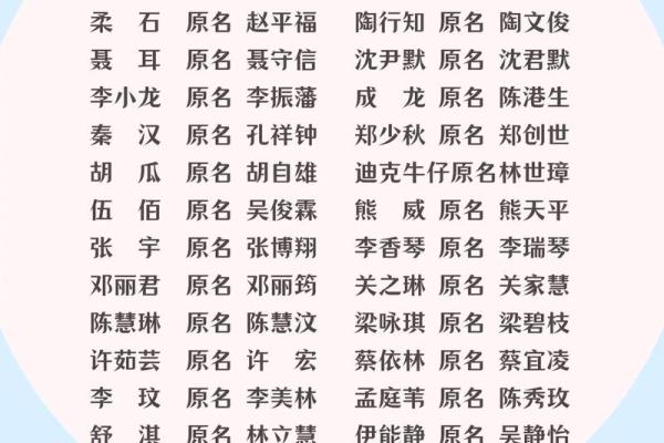需要改名字的都是哪几种人-姓名学-华易网姓名