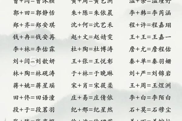 傍晚出生的属羊男孩应该如何起名，宜用什么字姓名
