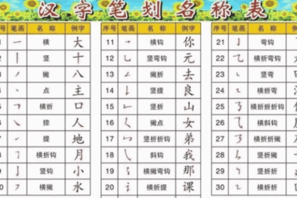 什么笔划名男人易吃亏-姓名学姓名