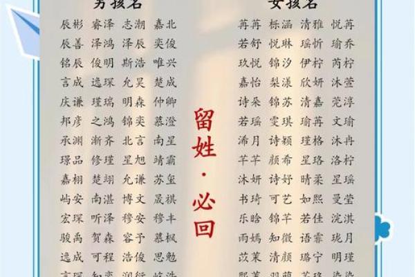2019年4月3号辰时出生的男孩如何起名姓名