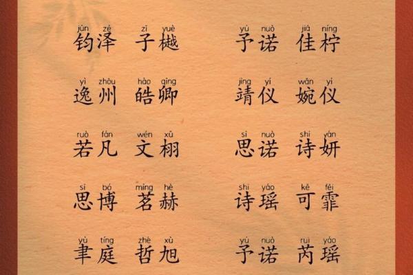 2019年4月5号卯时出生的男孩起名时要注意什么姓名