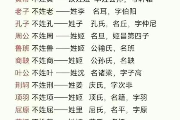 姓隗的名人-姓名学-华易算命网姓名