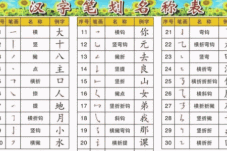 什么笔划名男人易吃亏-姓名学姓名