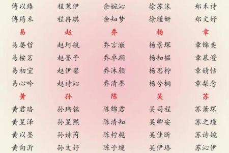 2019年4月3号辰时出生的男孩如何起名姓名