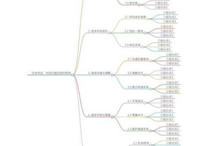因情色自毁前程的人-姓名学-姓名分析姓名