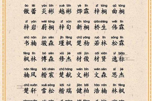 五行属木的字-五行属木的字大全-五行属木的字有哪些姓名