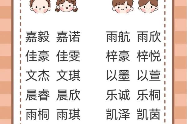 宝宝取名该如何协调配置-姓名学-华易网姓名