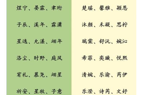 宝宝取名该如何协调配置-姓名学-华易网姓名