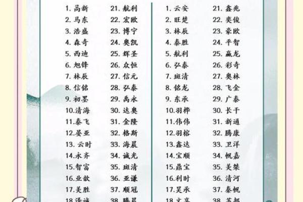 给公司取名的10种好方法-姓名学-华易算命网姓名