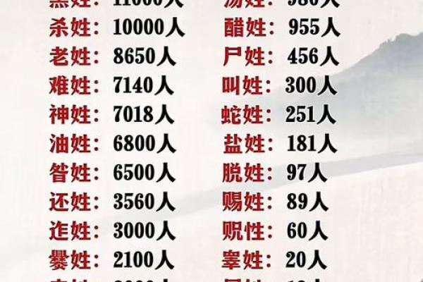 姓万俟的名人-姓名学-华易算命网姓名
