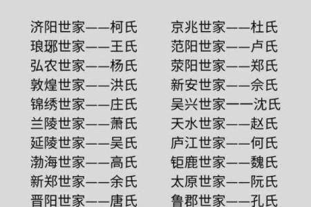 商氏的郡望和家谱记载-姓名学-华易网姓名