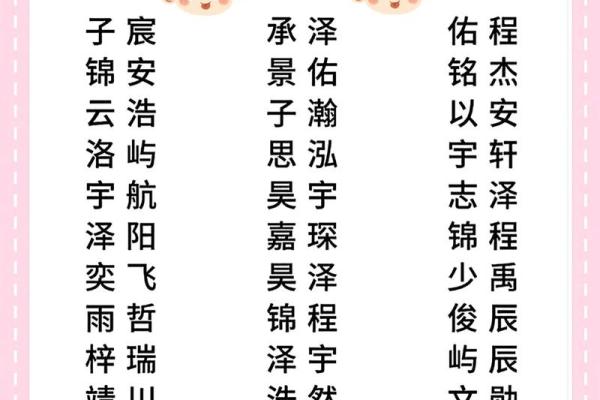 2019年3月19号丑时出生的男孩应该起什么样的名字姓名