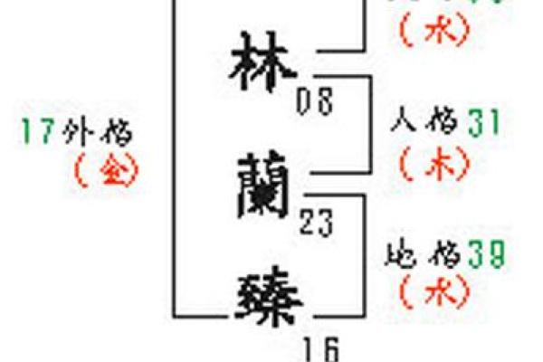 社交、事业、能力及人际关系-姓名学-姓名分析姓名