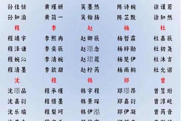 怎样取好特色名字-姓名学-华易算命网姓名